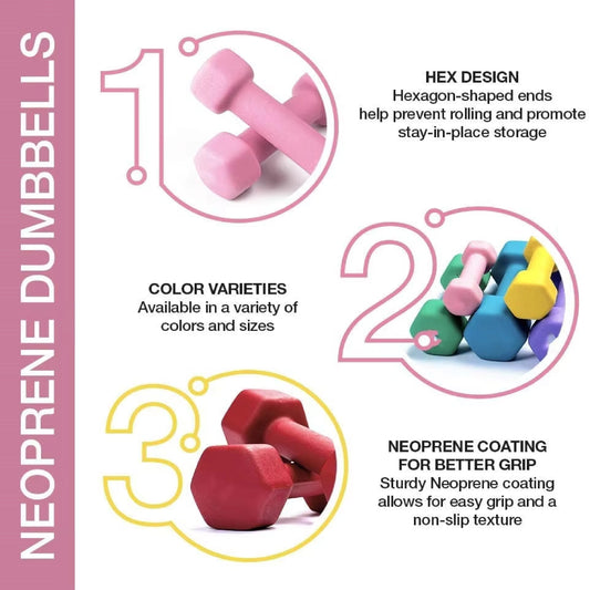 Non-Slip Neoprene Hex Dumbbells – Anti-Roll Hand Weights
