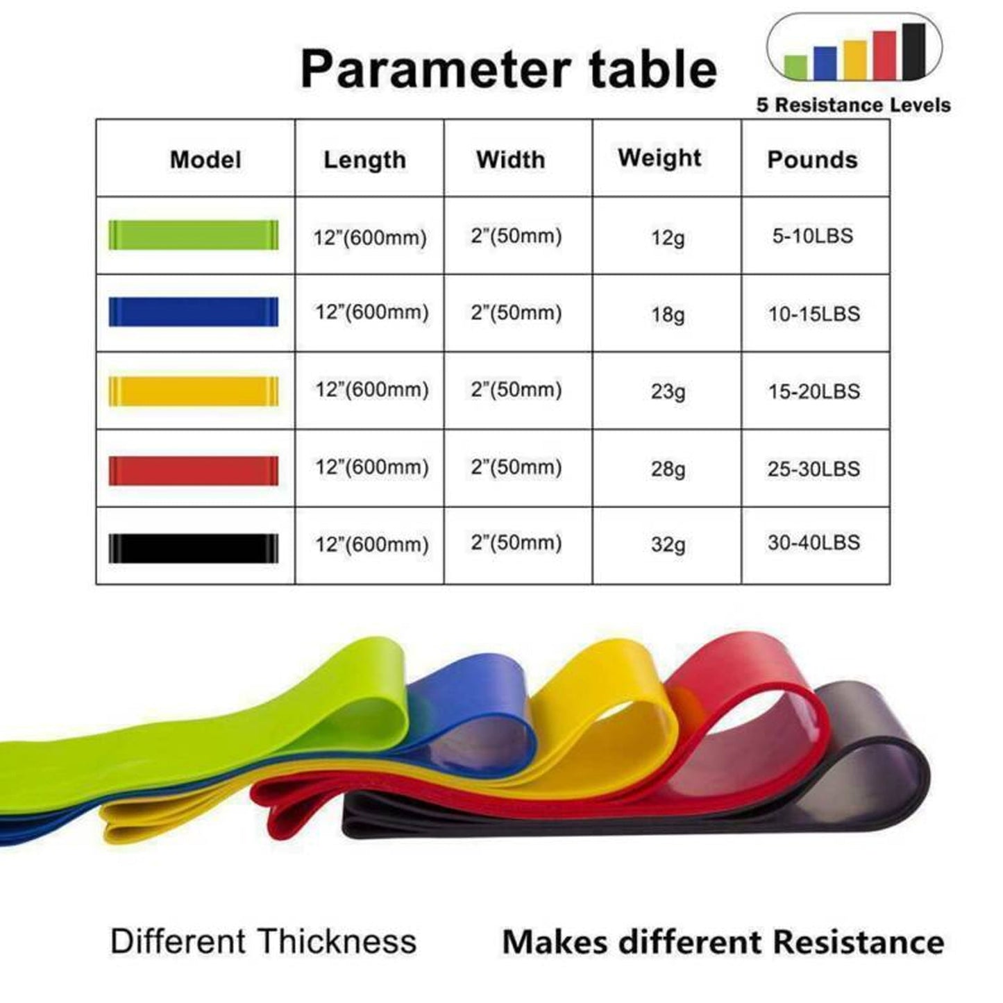 5-Level Light Resistance Band Set – Mini Loop Exercise Bands for Men & Women | Ideal for Home, Gym, Yoga, Pilates, Physio & Full-Body Strength Training