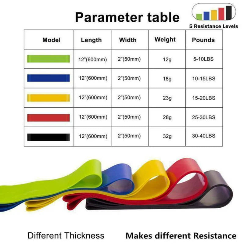 Colorful resistance bands with a parameter table showing length, width, weight, and resistance levels.